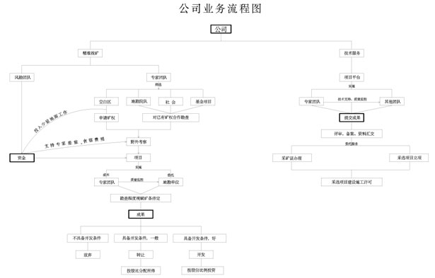 內(nèi)蒙古宏緣地質(zhì)勘查有限公司